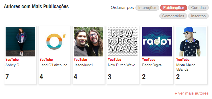 Critérios de ordenação de autores no YouTube