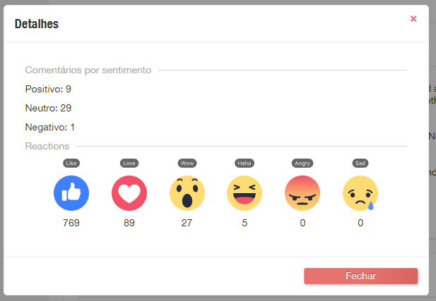 Análise de comentários em uma postagem