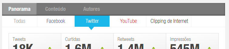 Aba de filtros específicos do Twitter