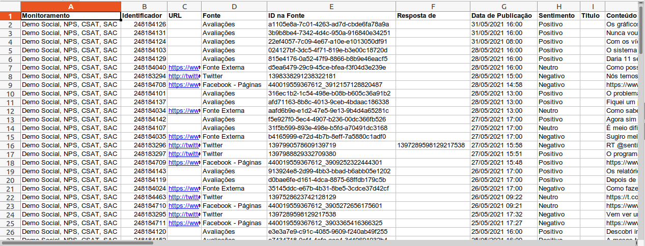 Arquivo de Postagens exportadas excel