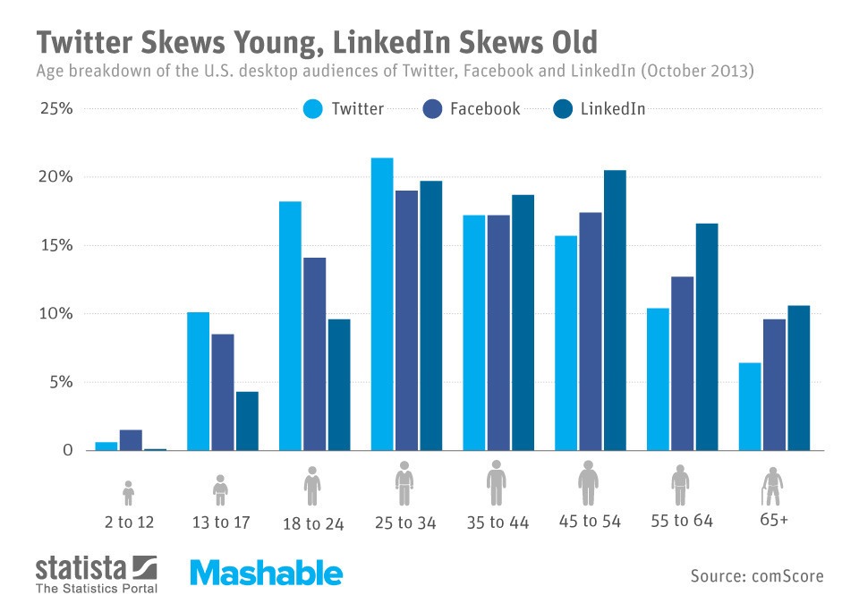 Gráfico_Social_Networks_Mashable