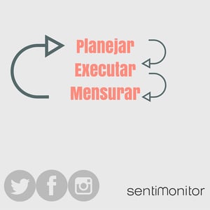 Planejar executar mensurar