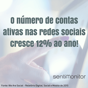 O número de contas ativas em redes sociais cresce 12% ao ano