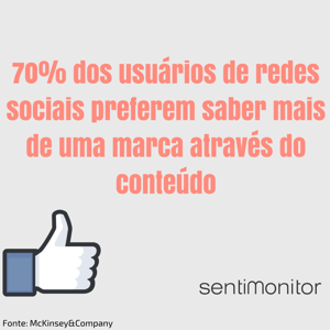 70% dos usuários de redes sociais oreferem saber mais de uma marca através do conteúdo