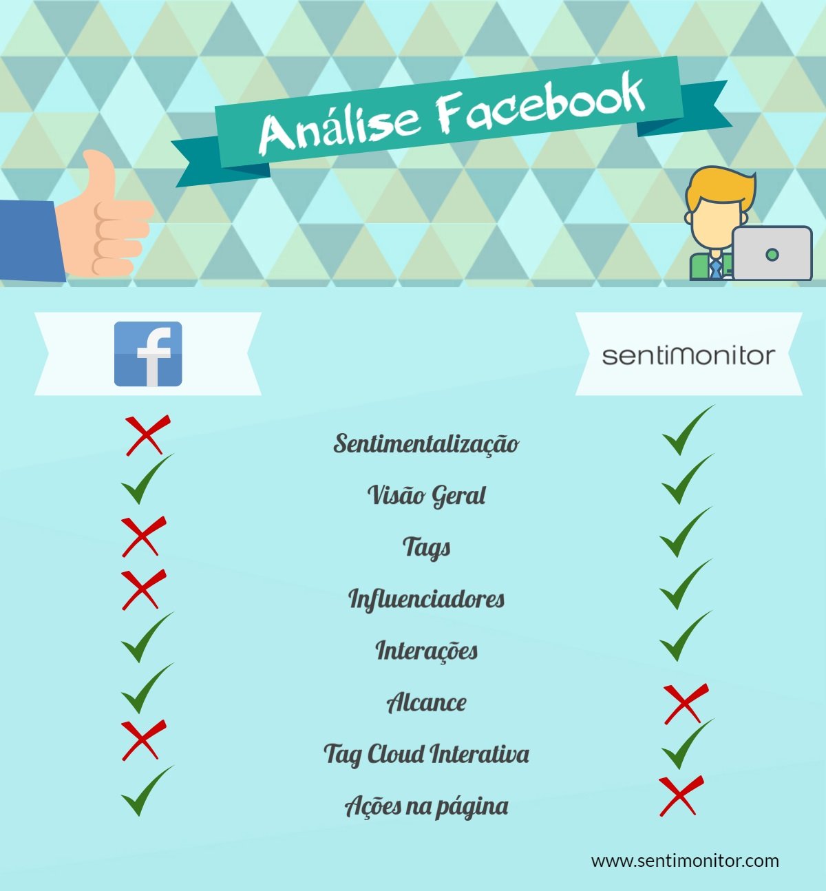 Infográfico facebook análise sentimonitor
