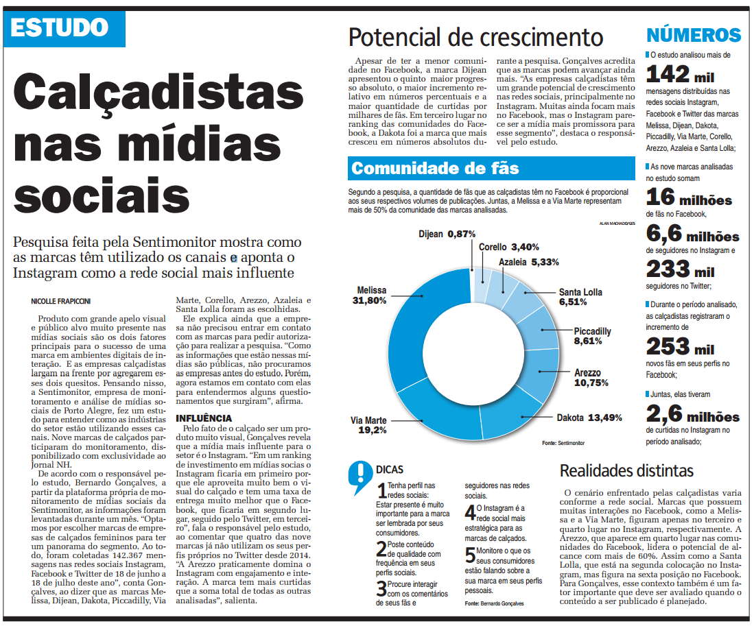 Jornal NH Sentimonitor