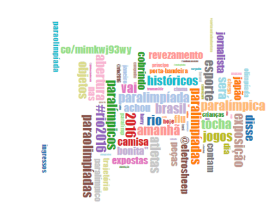 Tag Cloud Paralimpiadas