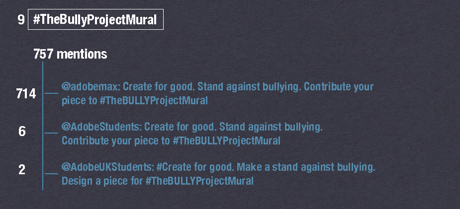 Drill Down cluster Adobe ThebullyprojectMural