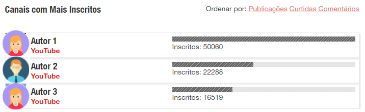 monitoramento mídias sociais, monitoramento redes sociais, social media analytics, análise midias sociais, análise redes sociais, monitorar youtube, diferenciais sentimonitor, métricas redes sociais, métricas youtube, influenciadores