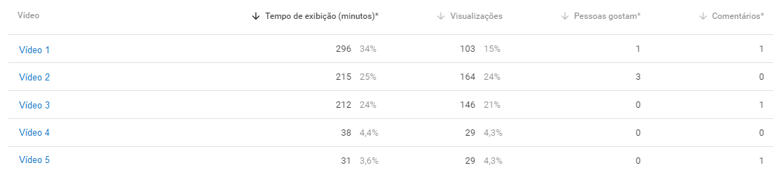 monitoramento mídias sociais, monitoramento redes sociais, social media analytics, análise midias sociais, análise redes sociais, diferenciais sentimonitor, monitorar youtube, métricas redes sociais, métricas youtube, visualizações, comentários