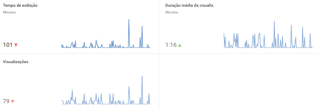 monitoramento mídias sociais, monitoramento redes sociais, social media analytics, análise midias sociais, análise redes sociais, diferenciais sentimonitor, monitorar youtube, métricas redes sociais, métricas youtube, tempo de visualização, duração média da visualização, visualizações