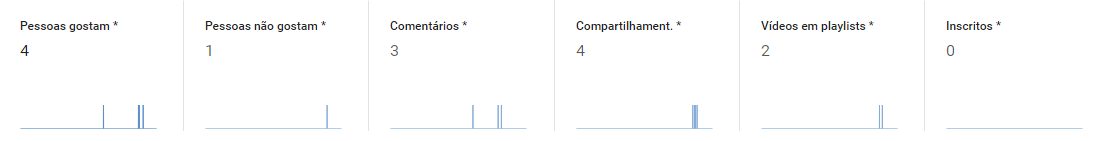monitoramento mídias sociais, monitoramento redes sociais, social media analytics, análise midias sociais, análise redes sociais, diferenciais sentimonitor, monitorar youtube, métricas redes sociais, métricas youtube, gostam, não gostam, comentários, compartilhamentos, inscritos
