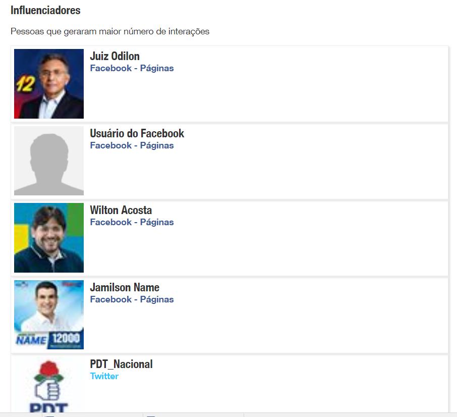 Influenciadores: perfis de pessoas públicas e empresas que geram maior engajamento relacionado ao candidato (respeita o GDPR!)