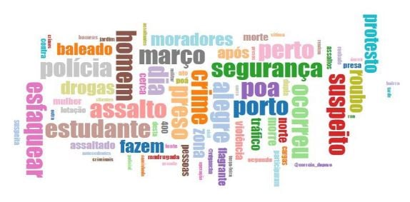 tag cloud segurança publica 
