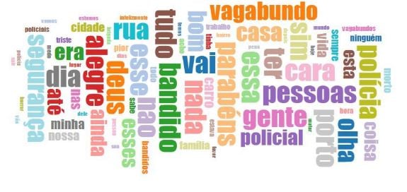 tag cloud redes sociais segurança