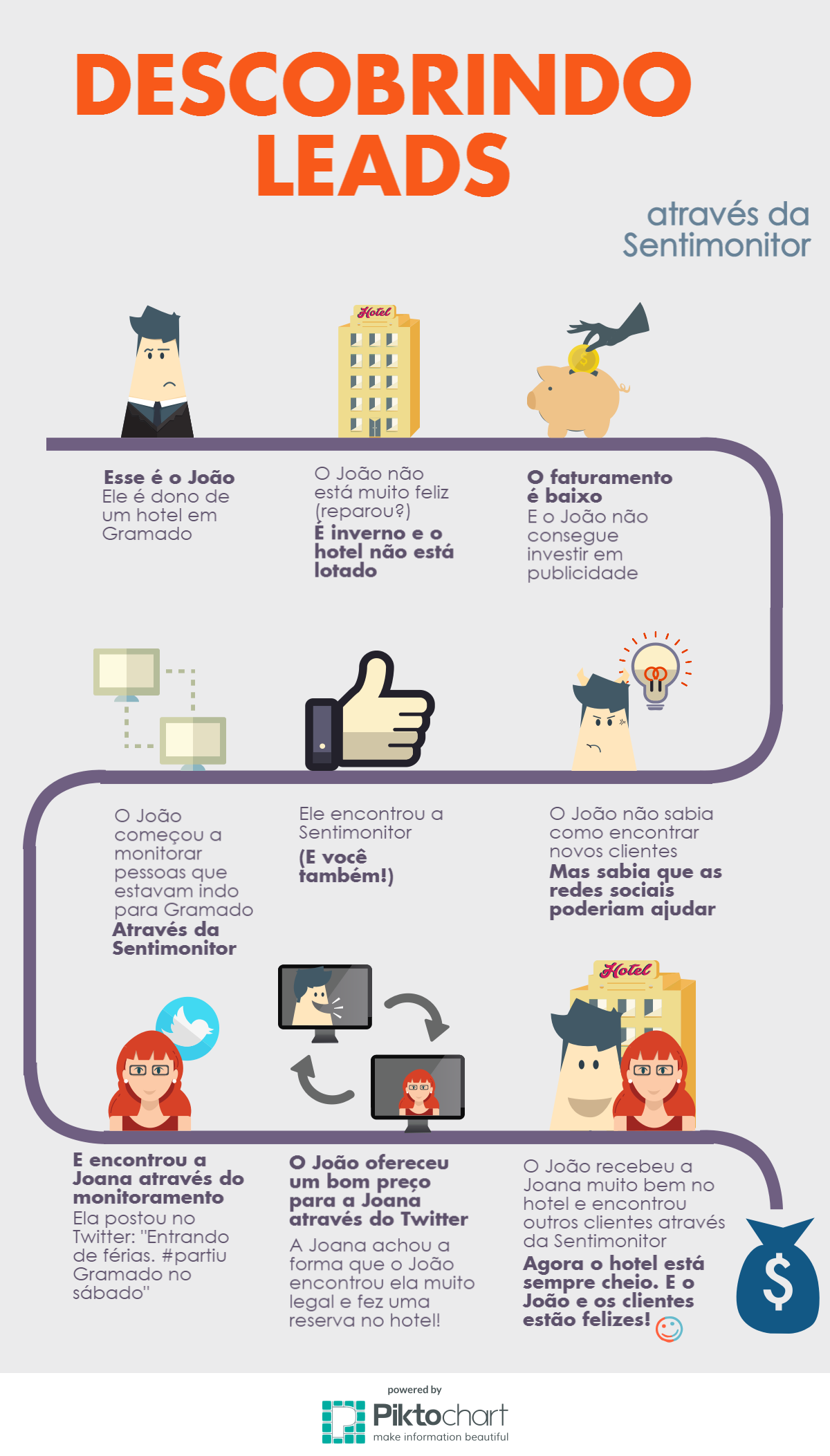 Descoberta de leads