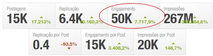 engajamento