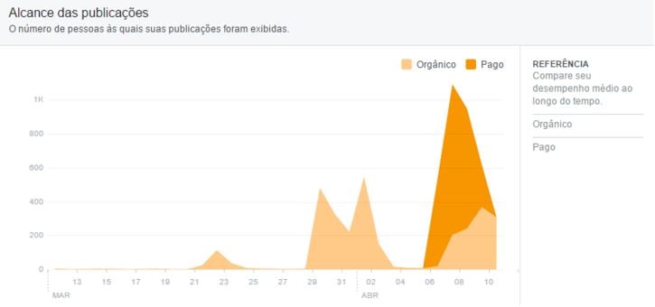 facebook analytics