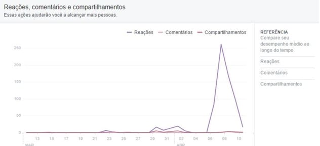 facebook 2