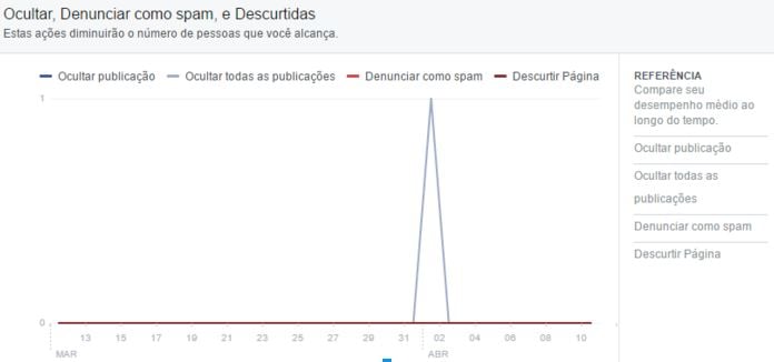 facebook analise de redes sociais