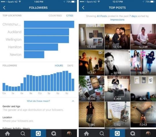 analytics instagram