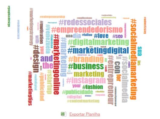 tag cloud sentimonitor