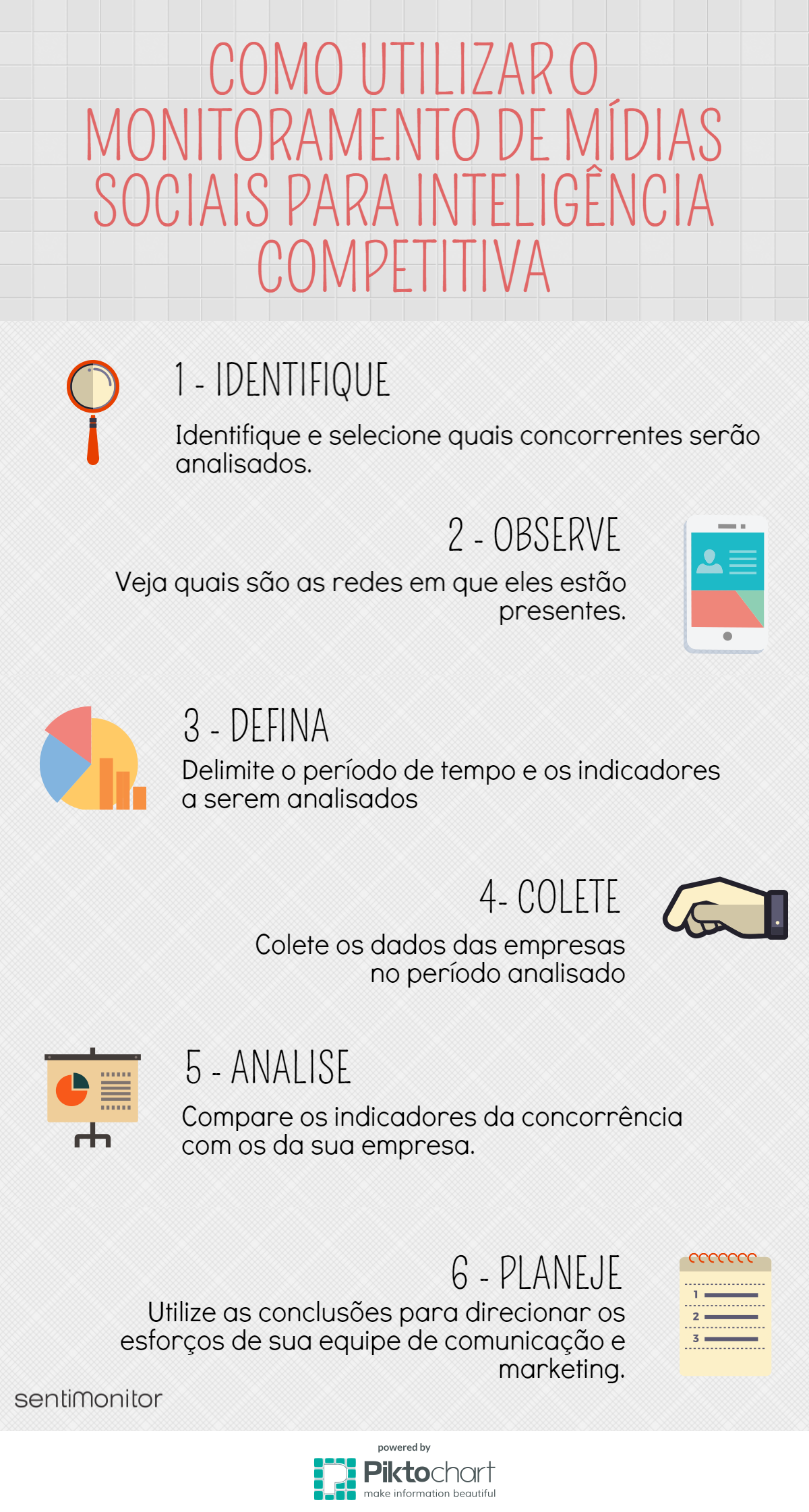 Inteligência Competitiva Monitoramento Mídias Sociais
