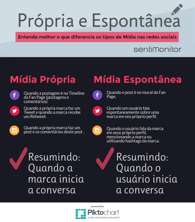 propria-e-espontanea