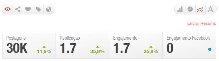 análise facebook sentimonitor