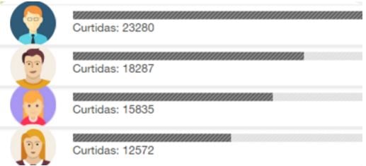 análise facebook influenciadores sentimonitor