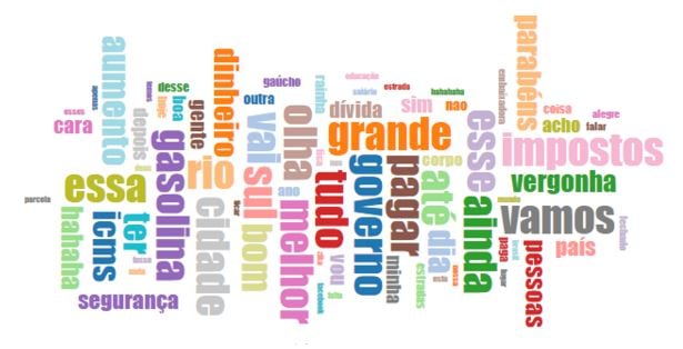 Tag Cloud Facebook Governo RS