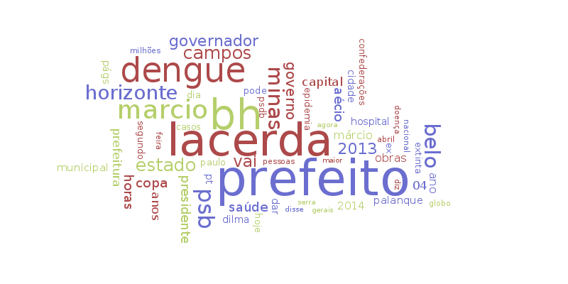 Nuvem de termos relacionados à Márcio Lacerda no Twitter entre 31/03 e 06/04