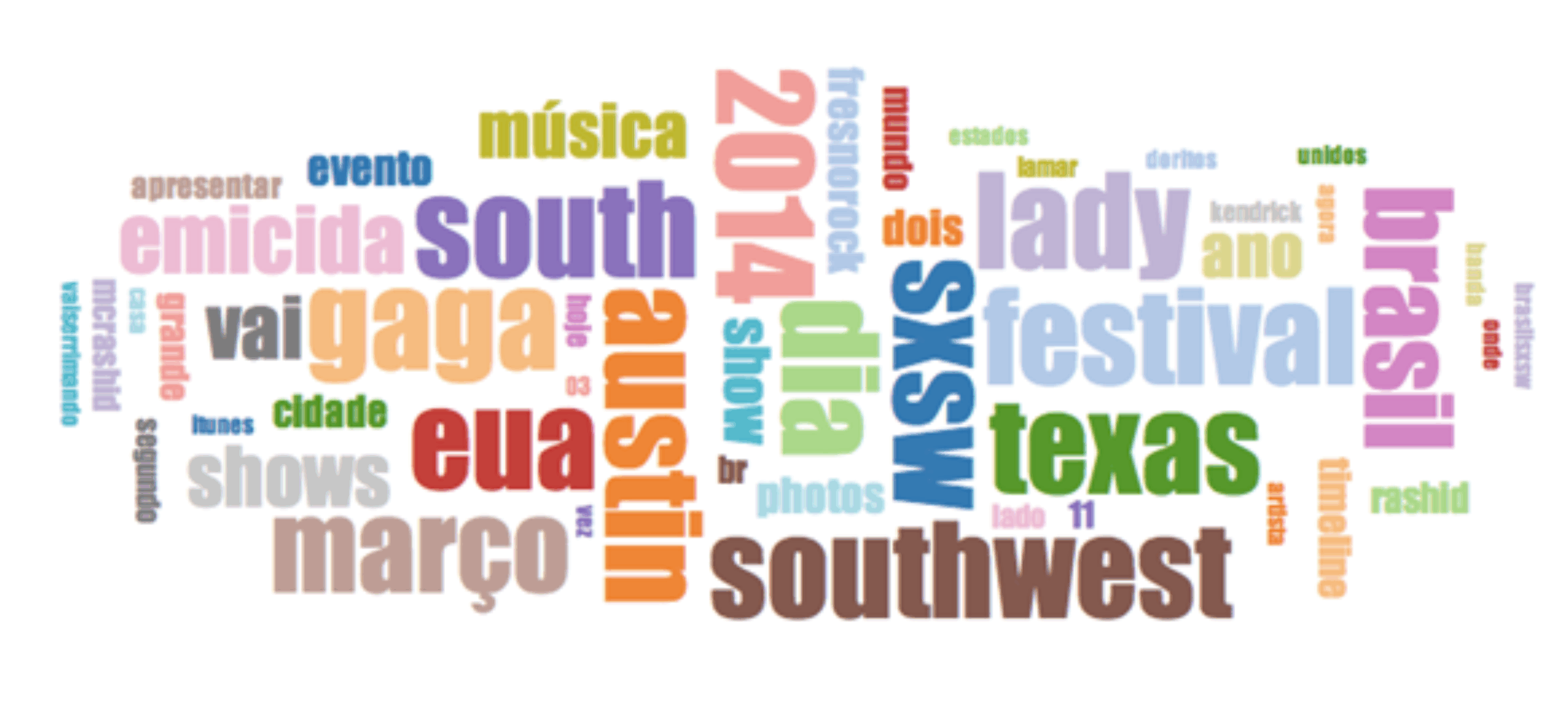 tags