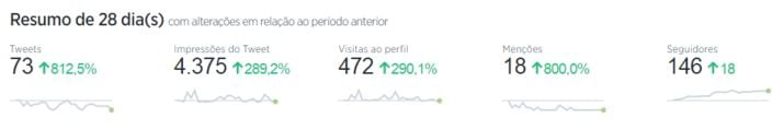 twitter analytics