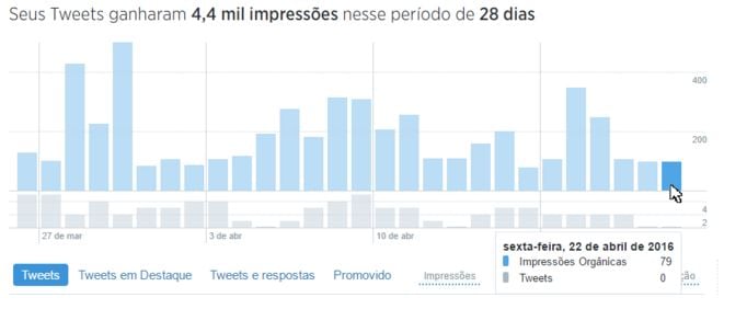 twitter analytics