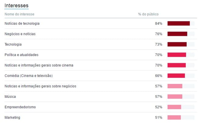 twitter analytics
