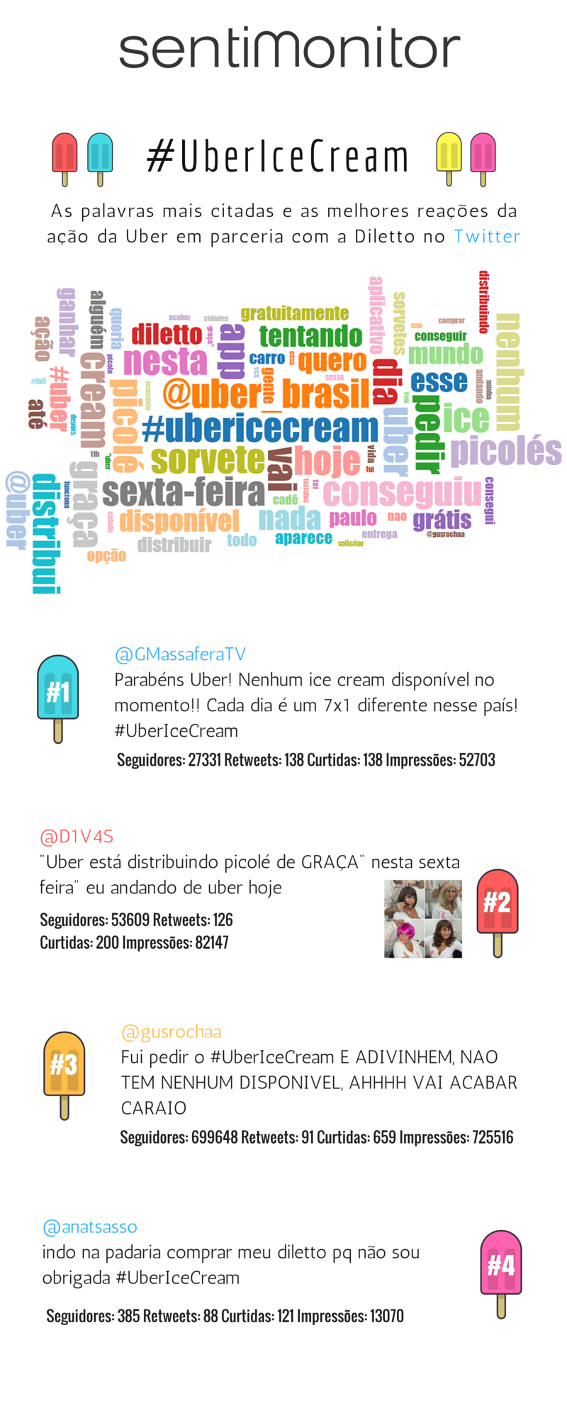 UberIceCream