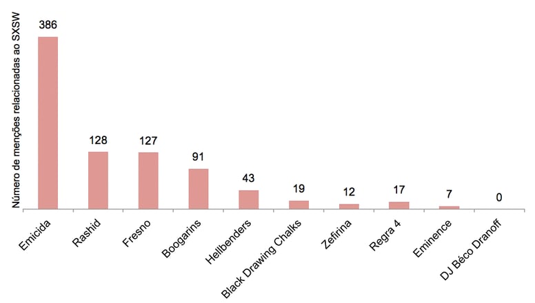grafico-2