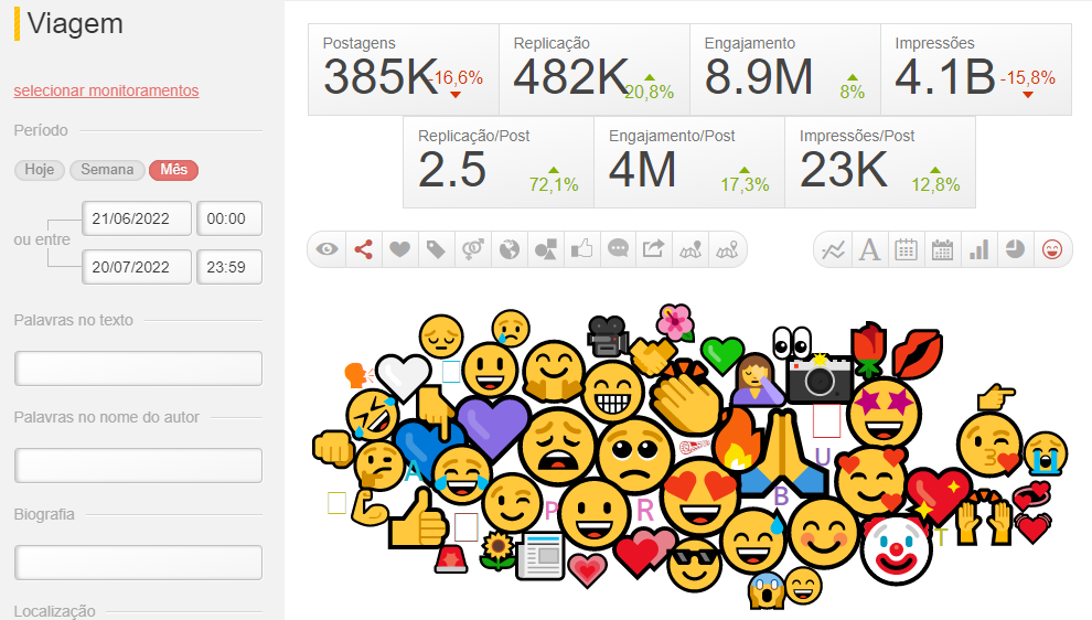 grafico-emoji-cloud grafico-emoji-cloud