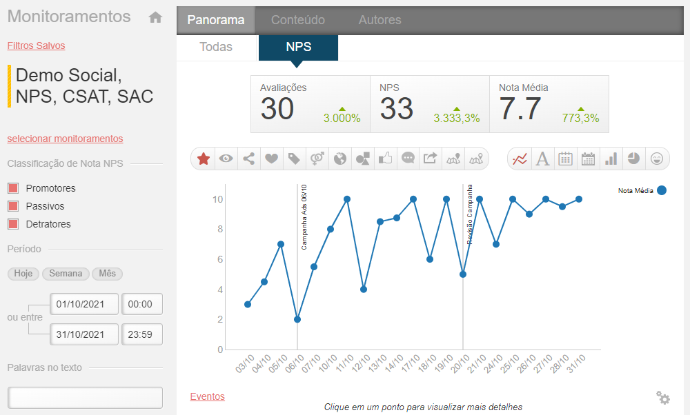 grafico-notas-eventos