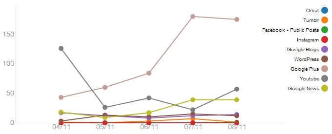 grafico-outras-redes