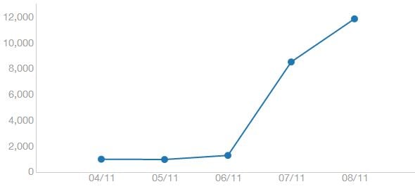 grafico-total