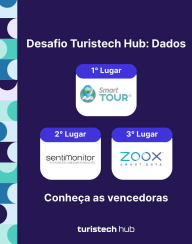 Sentimontior foi uma das vencedoras do Desafio de Dados do Turistech Hub: Sentimontior em 2, Smart Tour em 1, e Zoox em 3.