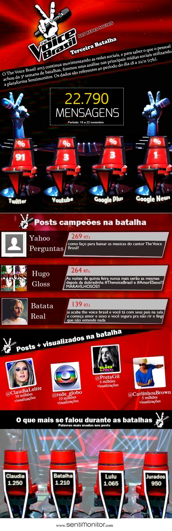 info-the-voice-1