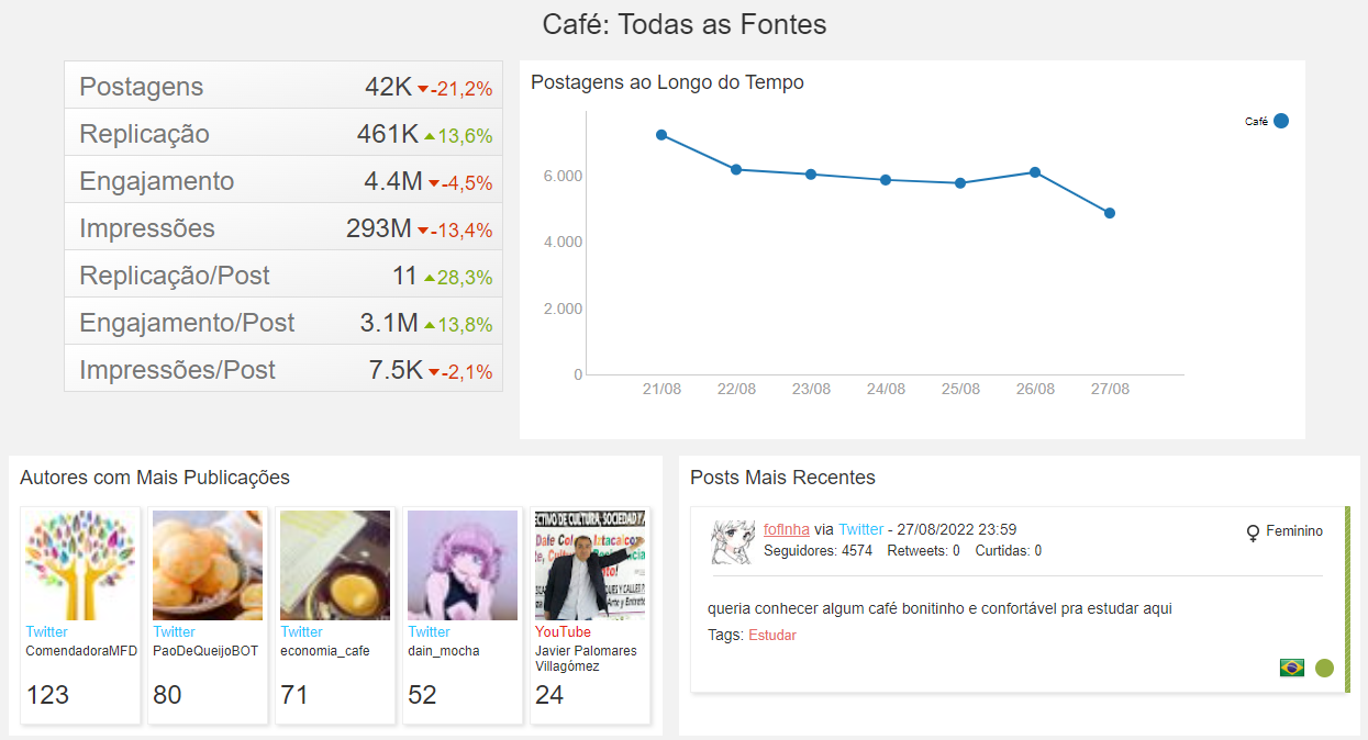 modo-apresentacao