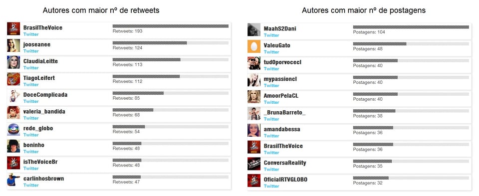 postagens-e-retweets