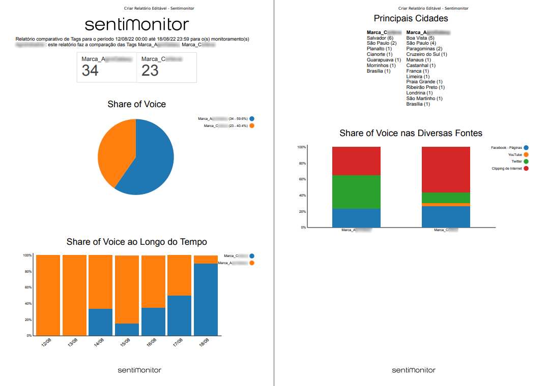 relatórios-de-social-listening