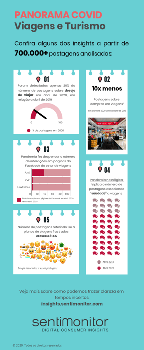 viagens_covid_infografico_versão_blog