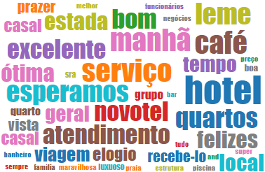 wordcloud-hotel